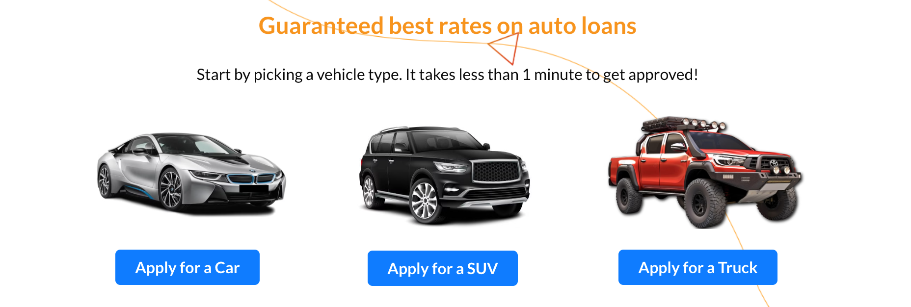 Easy Auto Finance