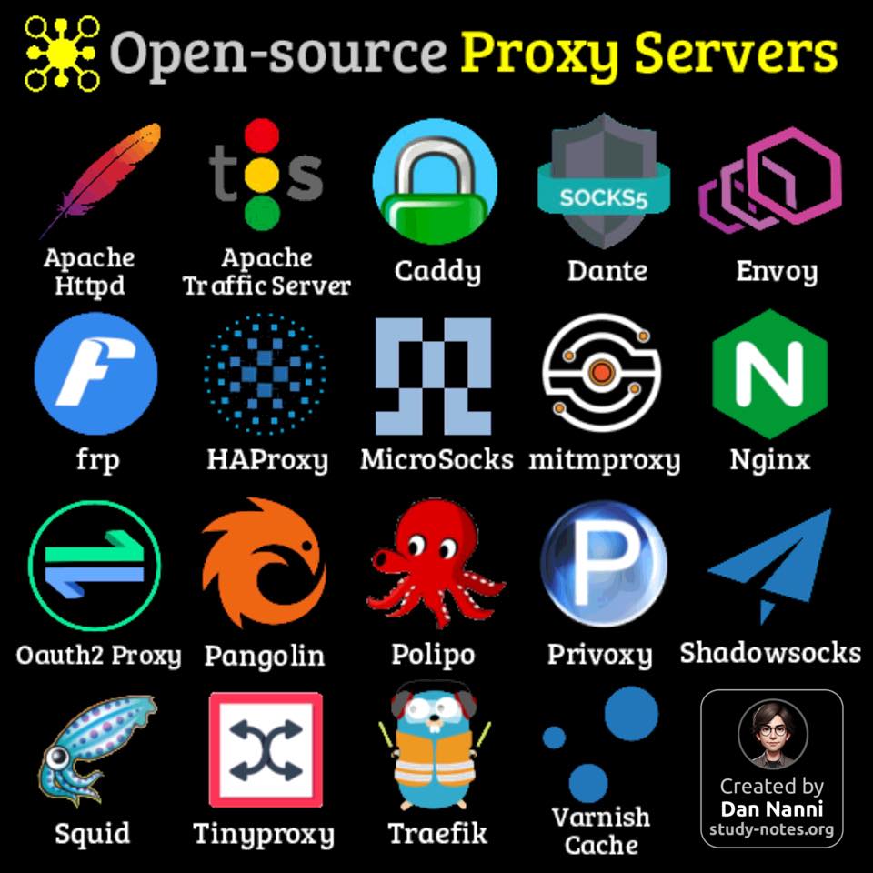 A proxy server sits between a... - Learn Linux with Dan | Facebook