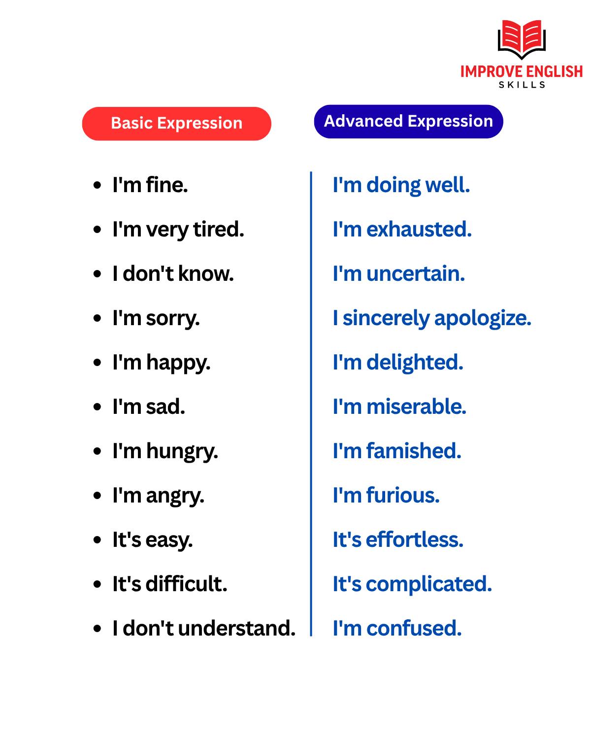 Improve - Basic Expression vs Advanced Expression in English😍 # ...