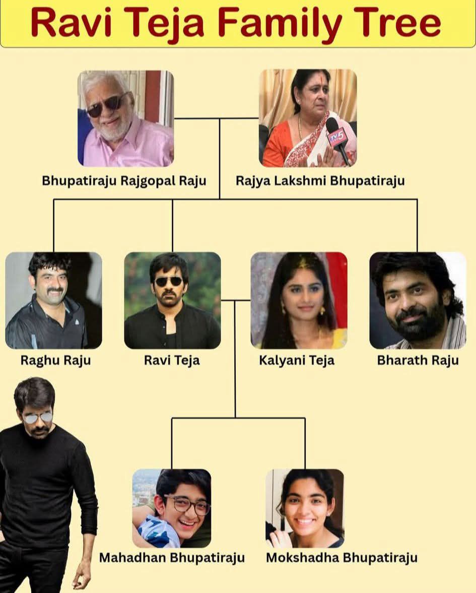 🔥 The Energetic Star Ravi Teja... - FMC online Wholesale | Facebook