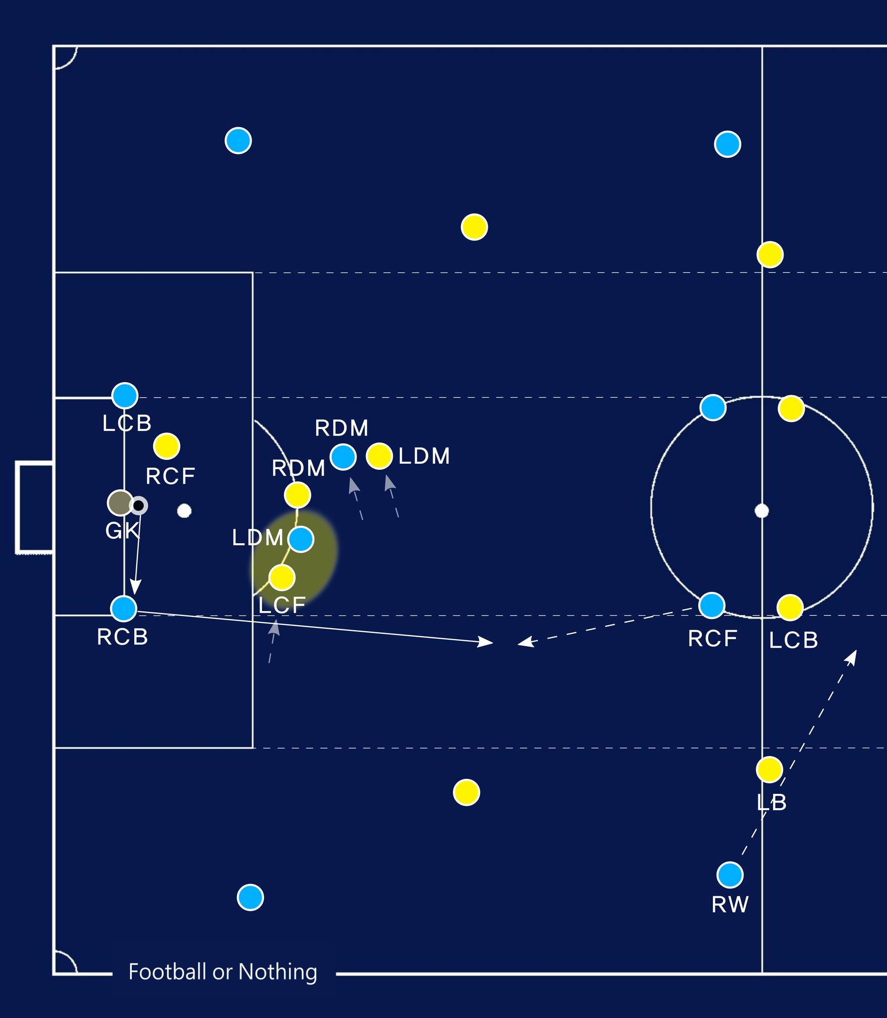 Football - [Switching the direction of the play and Exploiting the ...