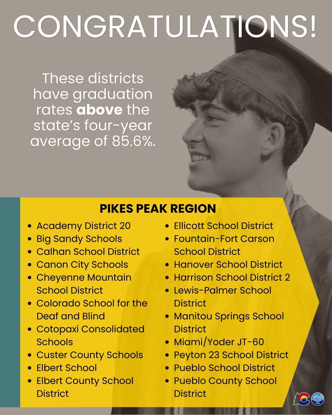 Fountain-Fort... - Fountain-Fort Carson School District 8