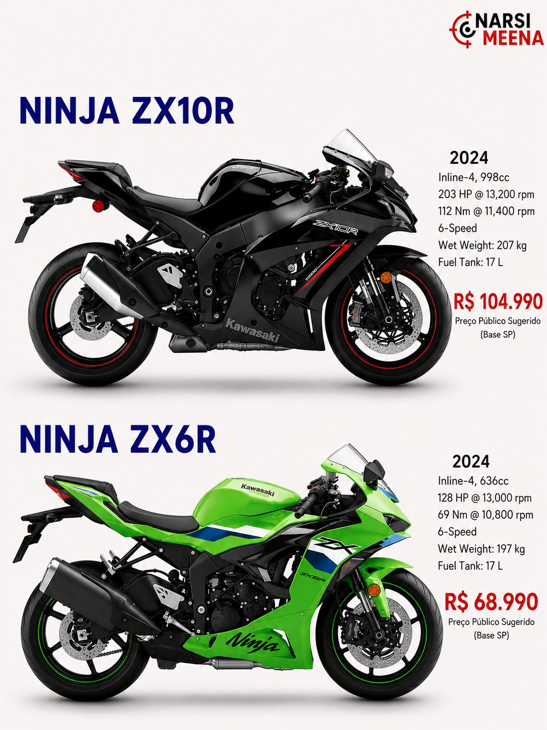 Thinking of buying a used supersport? The 2009 ZX-6R Ninja still