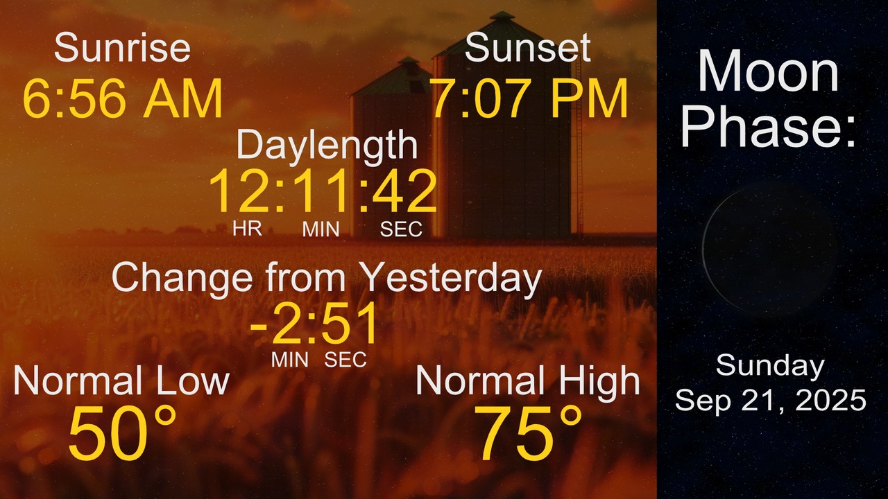 Here is a look at your day and night... - KWWL Storm Track 7 | Facebook