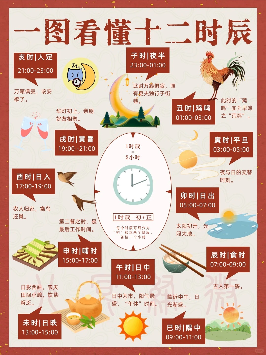 Cuti-Trip 假日旅行 - 🛒 日本式多功能置物架收纳篮 Lazada ：https://invol.co/cl8bfo1 | Facebook