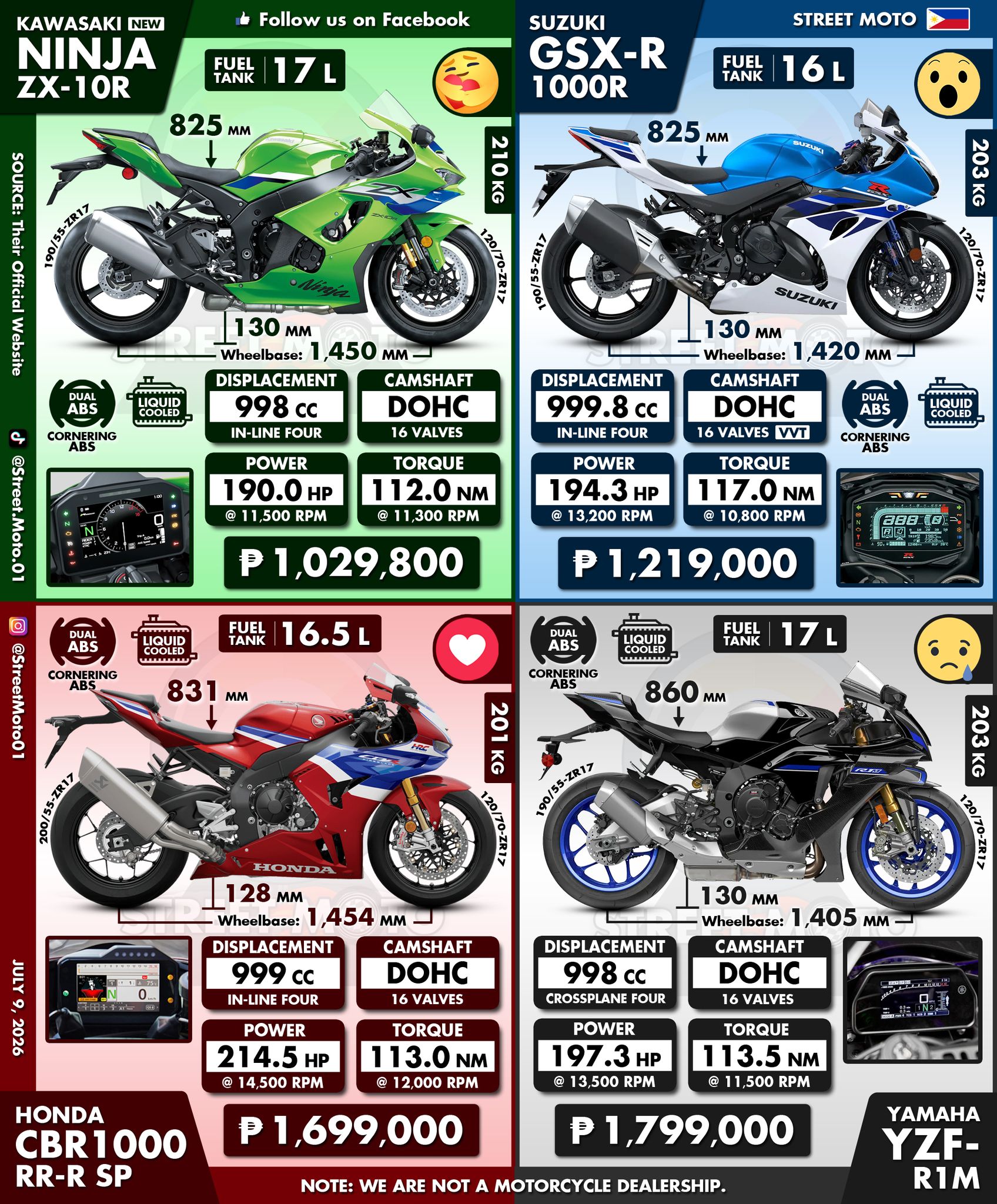 Japanese 1,000cc Superbikes ℹ️ Latest 2026 Suzuki GSX-R1000R is