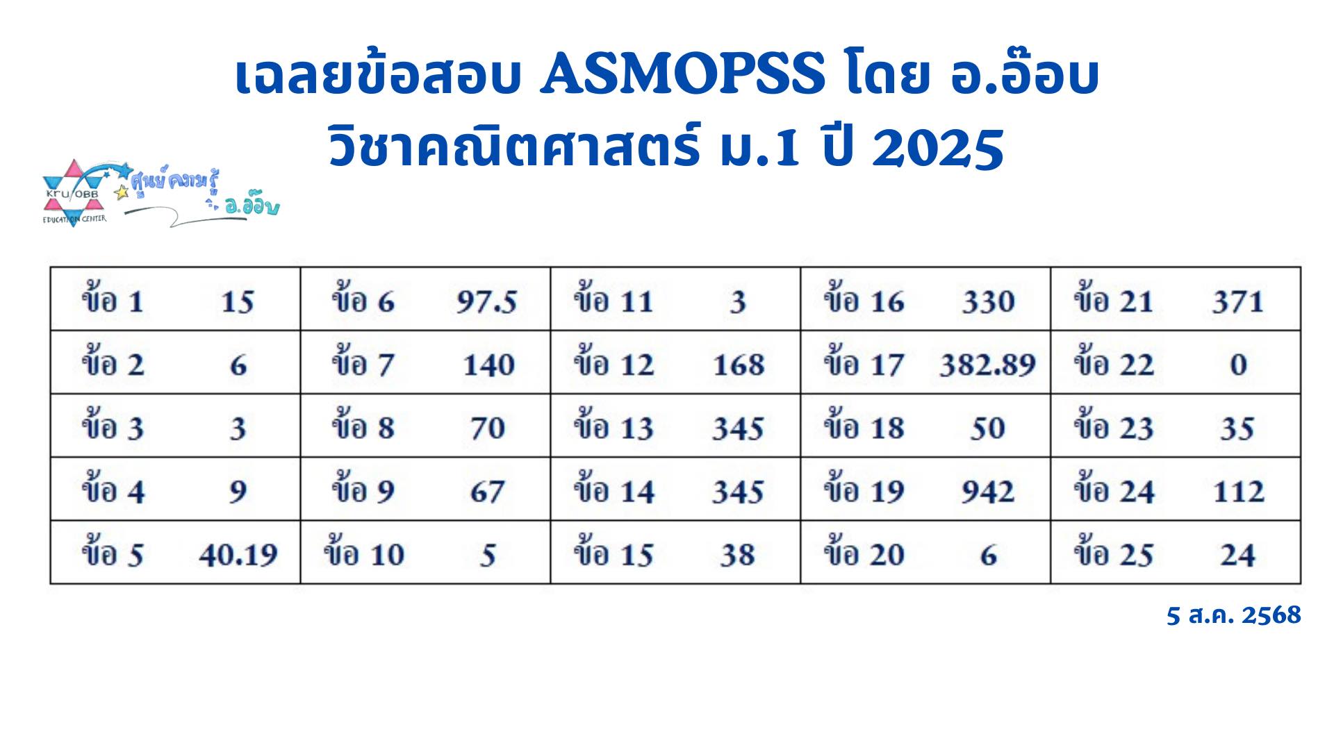 Kruobb - เฉลยข้อสอบ ASMOPSS วิชาคณิตศาสตร์ ม.1ประจำปี 2568 เฉลยอย่าง ...