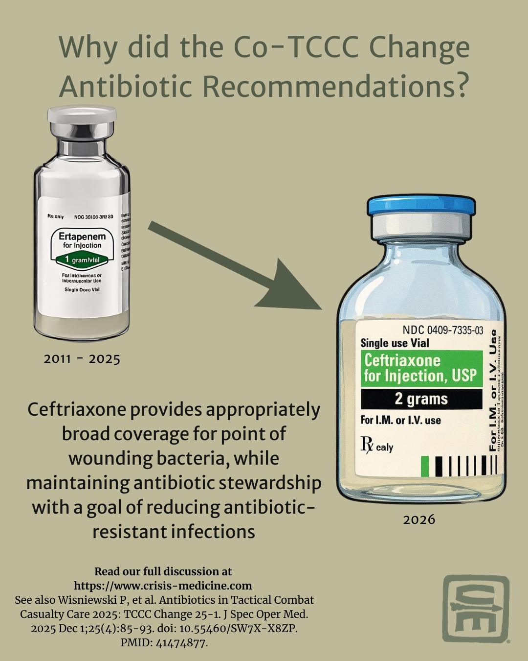 Crisis Medicine - In late 2025, Co-TCCC changed their... | Facebook