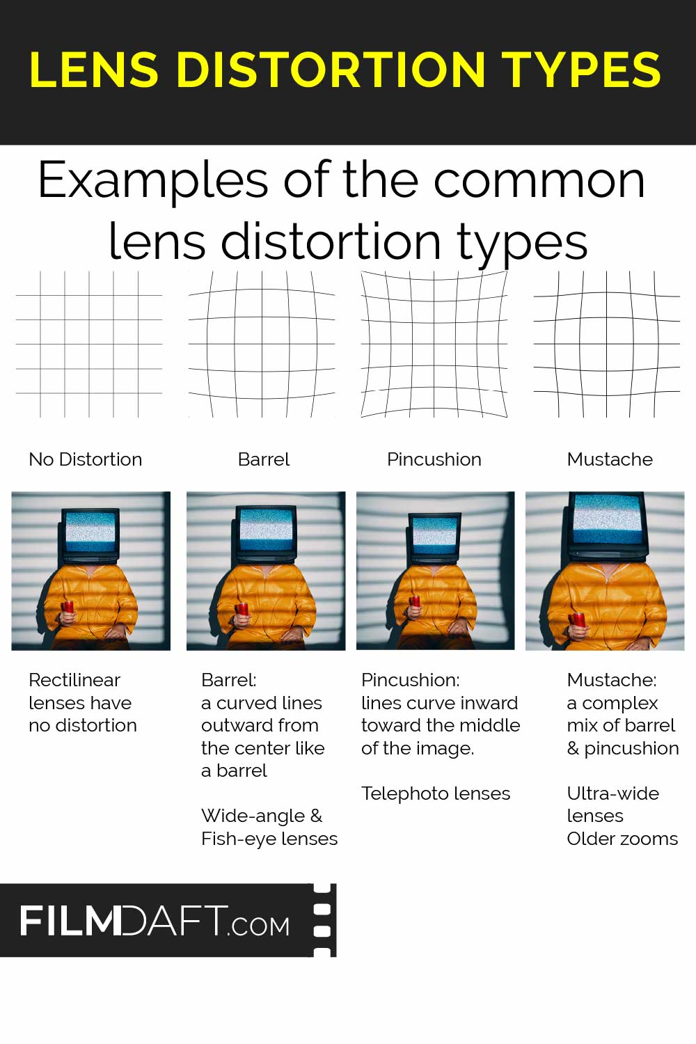 FilmDaft - Understanding Lens Distortion in Photography Lens distortion ...
