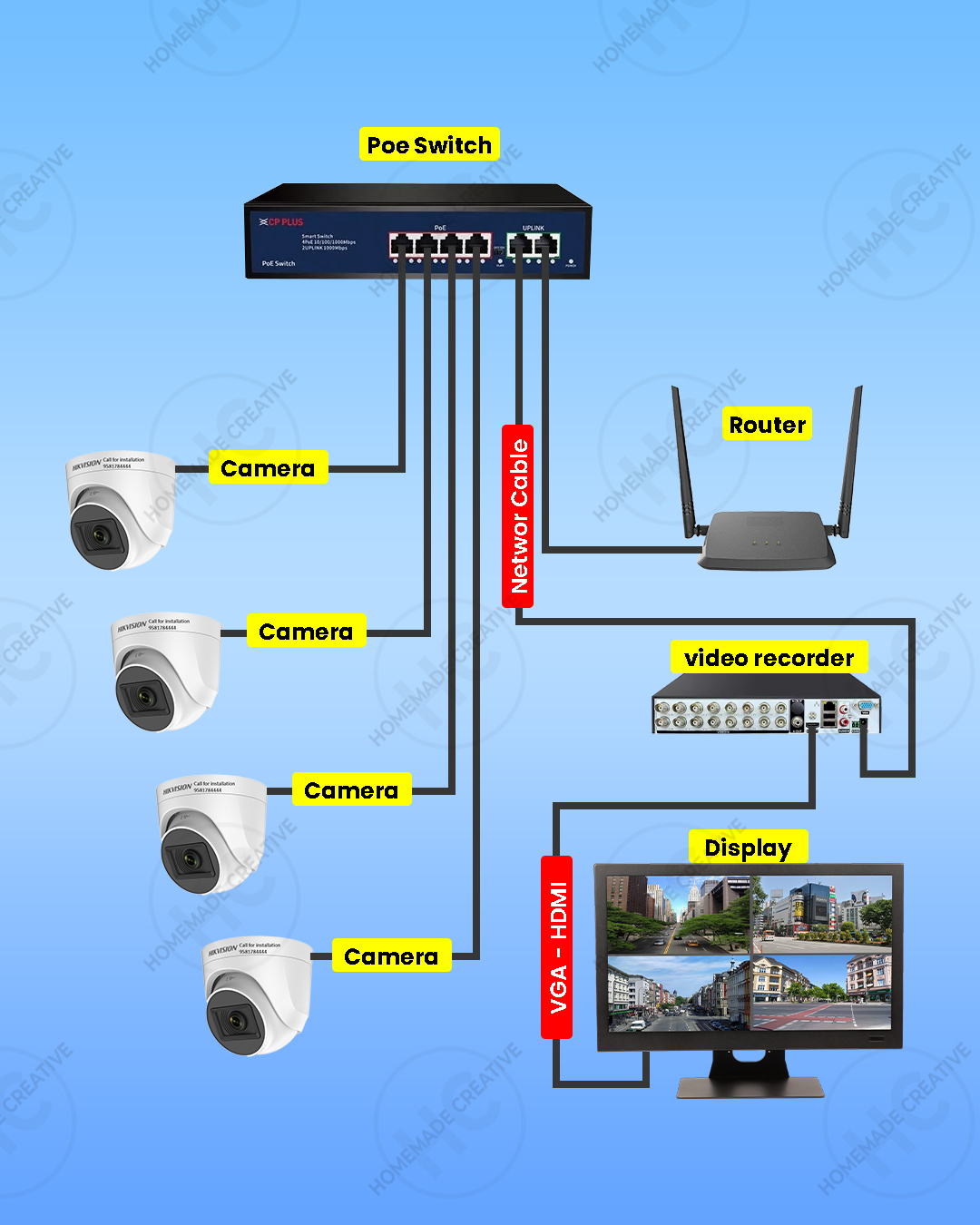Homemade - Complete CCTV ip camera installation tutorial | Facebook
