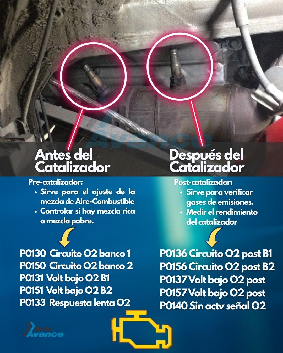 Auto - Solución real a fallas del sensor O2 pre y post catalizador ...