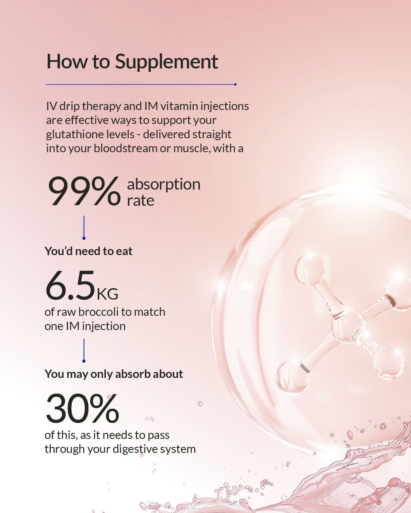 ✨ All You Need to Know About Glutathione! ✨ Glutathione is your body's master antioxidant, supporting immunity, fighting free radicals, and promoting healthy, glowing skin. 💪💫 Call 743.5600 or WhatsApp 345.527.3848 today