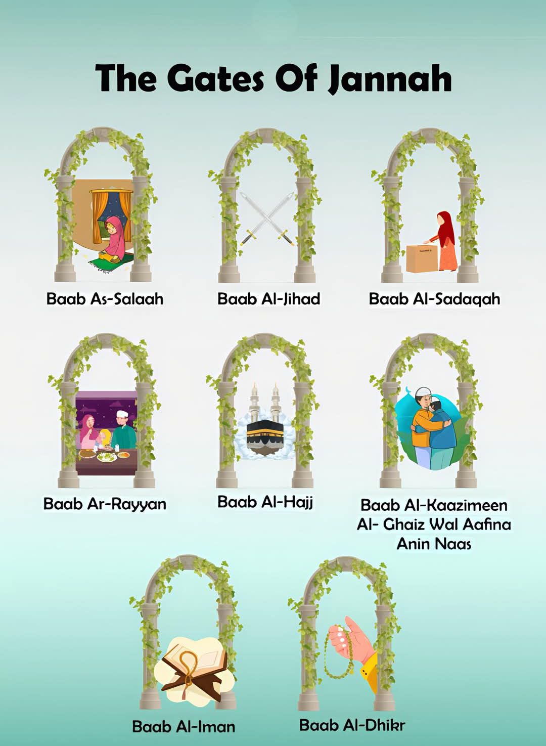 Arsalan - The gates of Jannah ️ | Facebook