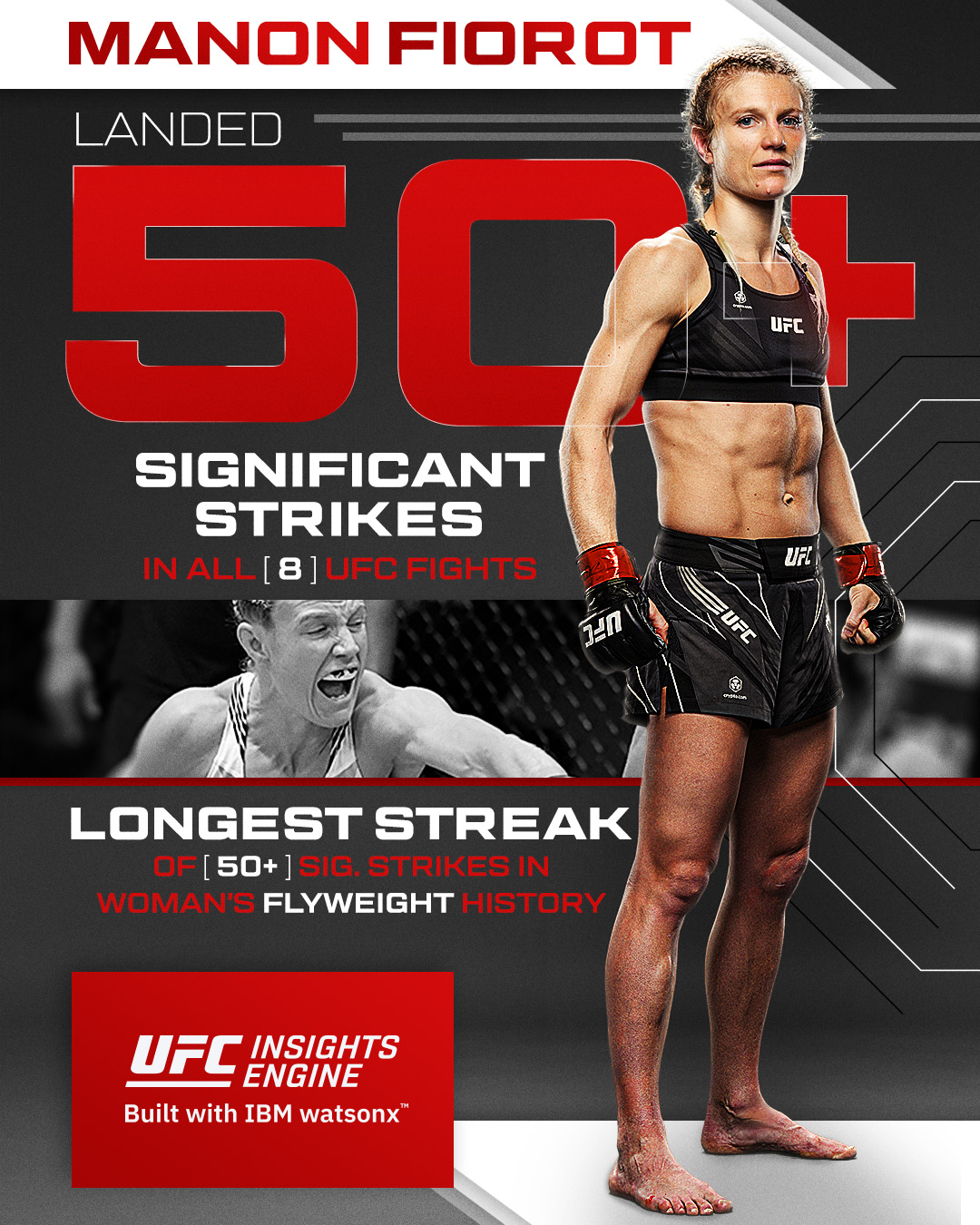 UFC - Striking machine! 👊 Manon Fiorot has landed 50+... | Facebook