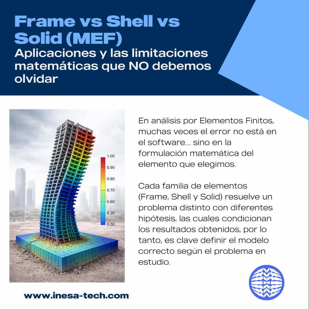 INESA TECH - INESA TECH added a new photo.