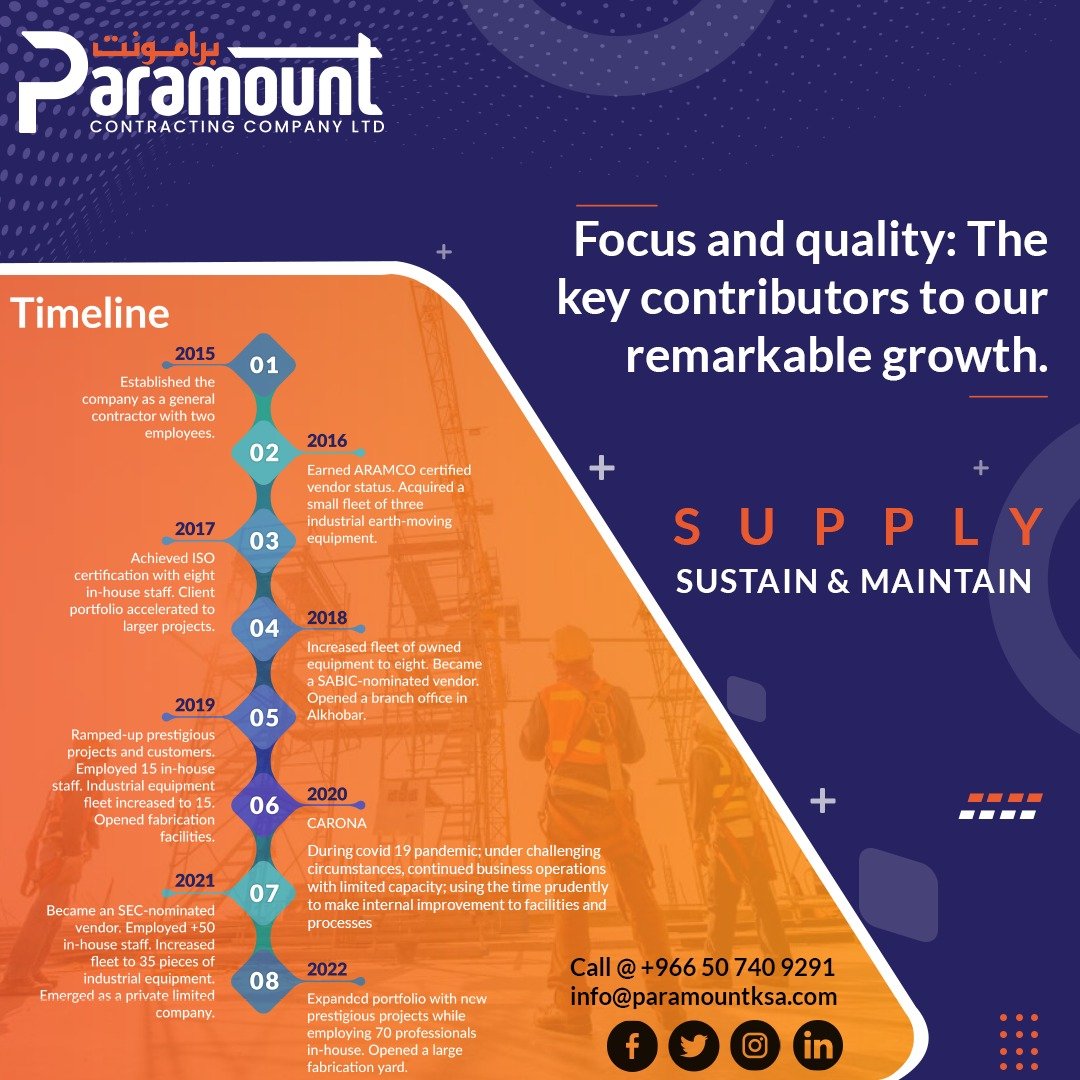 Paramount Contracting Company LTD | Riyadh