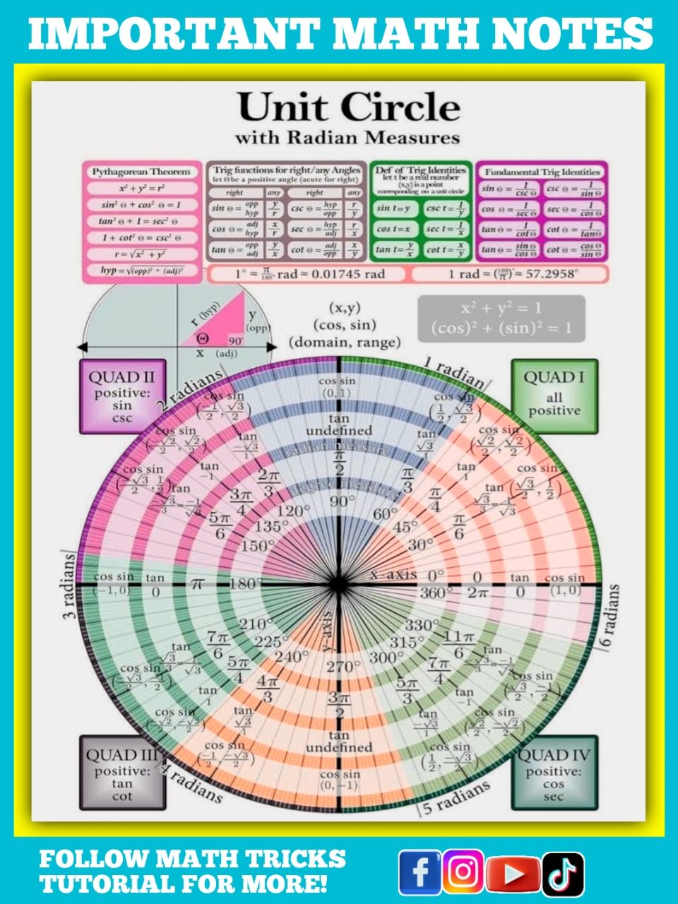 Important Unit of Circle Math Notes - Math Tricks Tutorial | Facebook