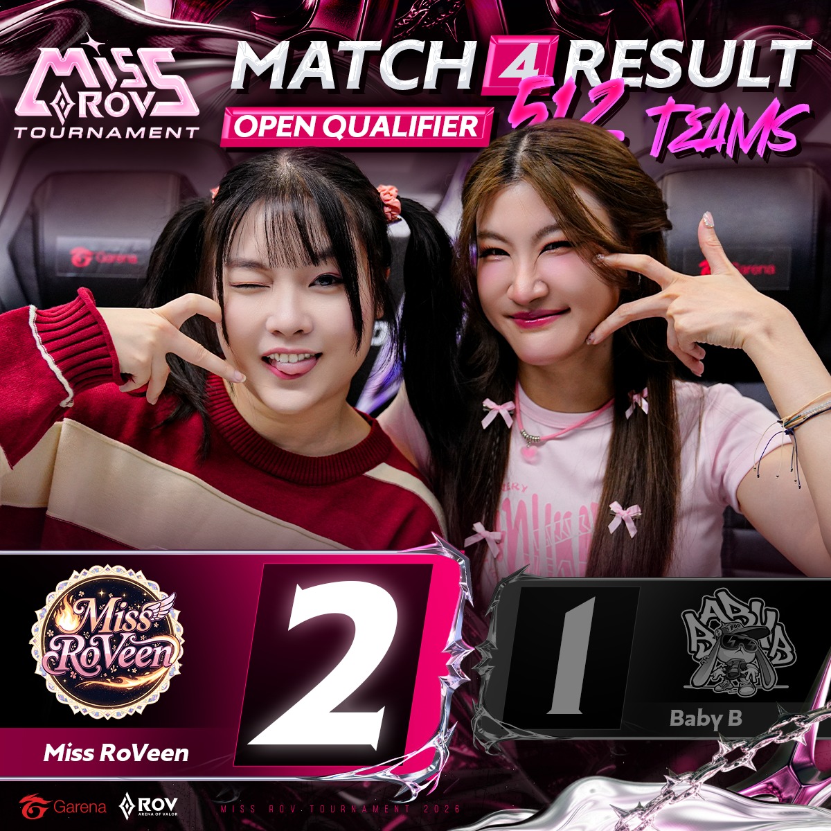 Garena - แซ่บนัวแบบถึงเครื่อง! Miss RoVeen เอาชนะ Baby B ไปแบบสูสี 2-1 ...