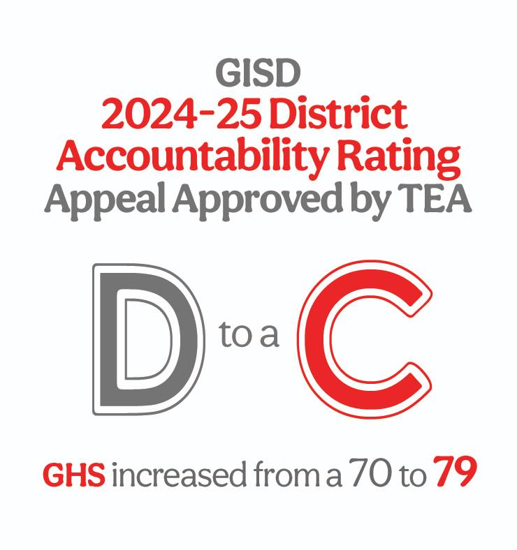 Groesbeck ISD - Accountability Rating Update: TEA has... | Facebook