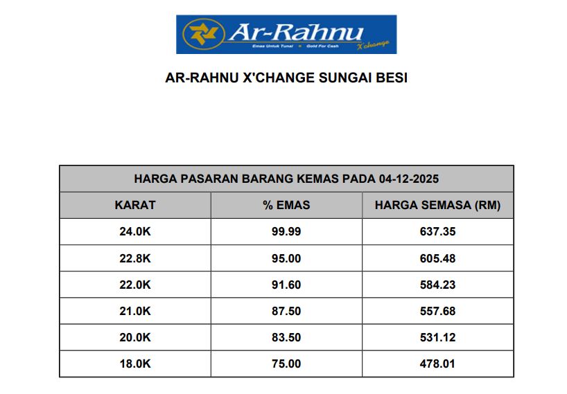 Arrahnu X'Change SgBesi | Kuala Lumpur