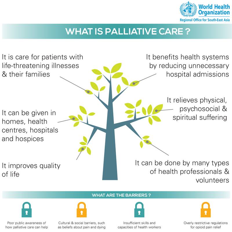 Today is World Hospice and Palliative Care day. Palliative care is ...