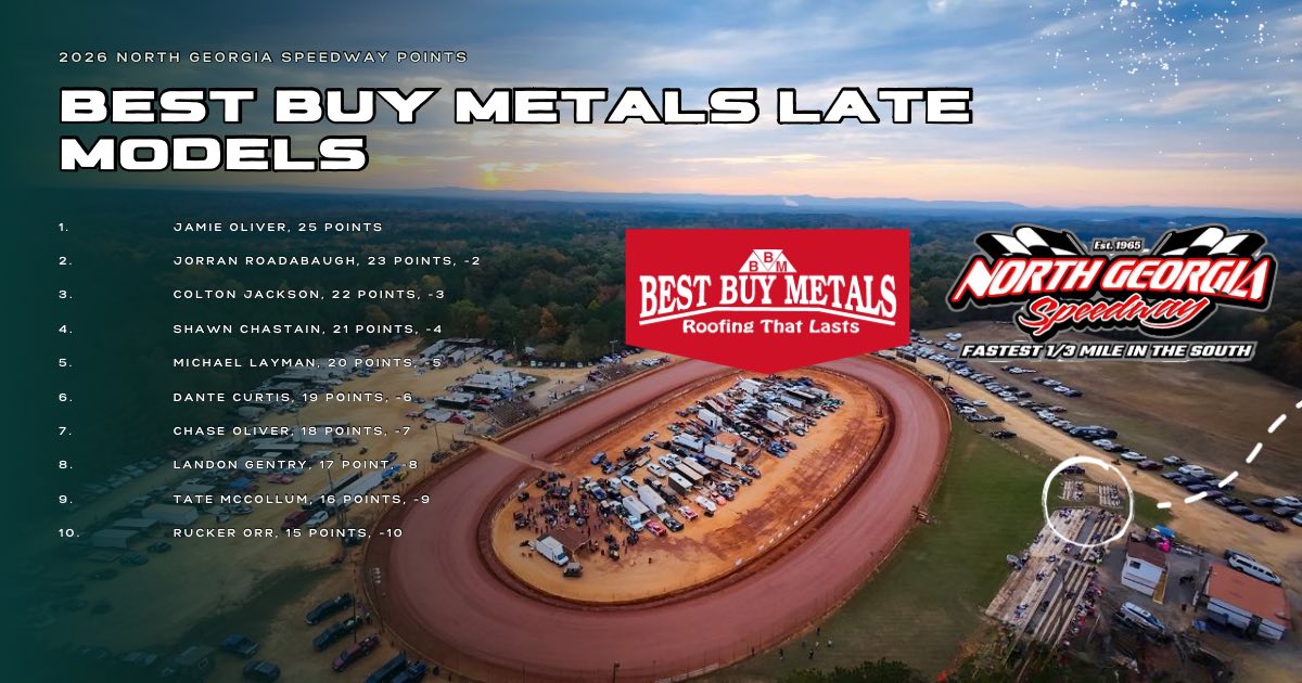 ? POINTS BATTLE HEATING UP AT THE FASTEST 1/3 MILE IN THE SOUTH 