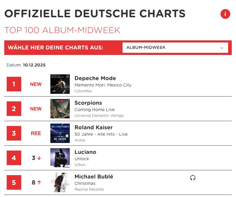 MusikWoche - Die Top 5 der Offiziellen Deutschen... | Facebook