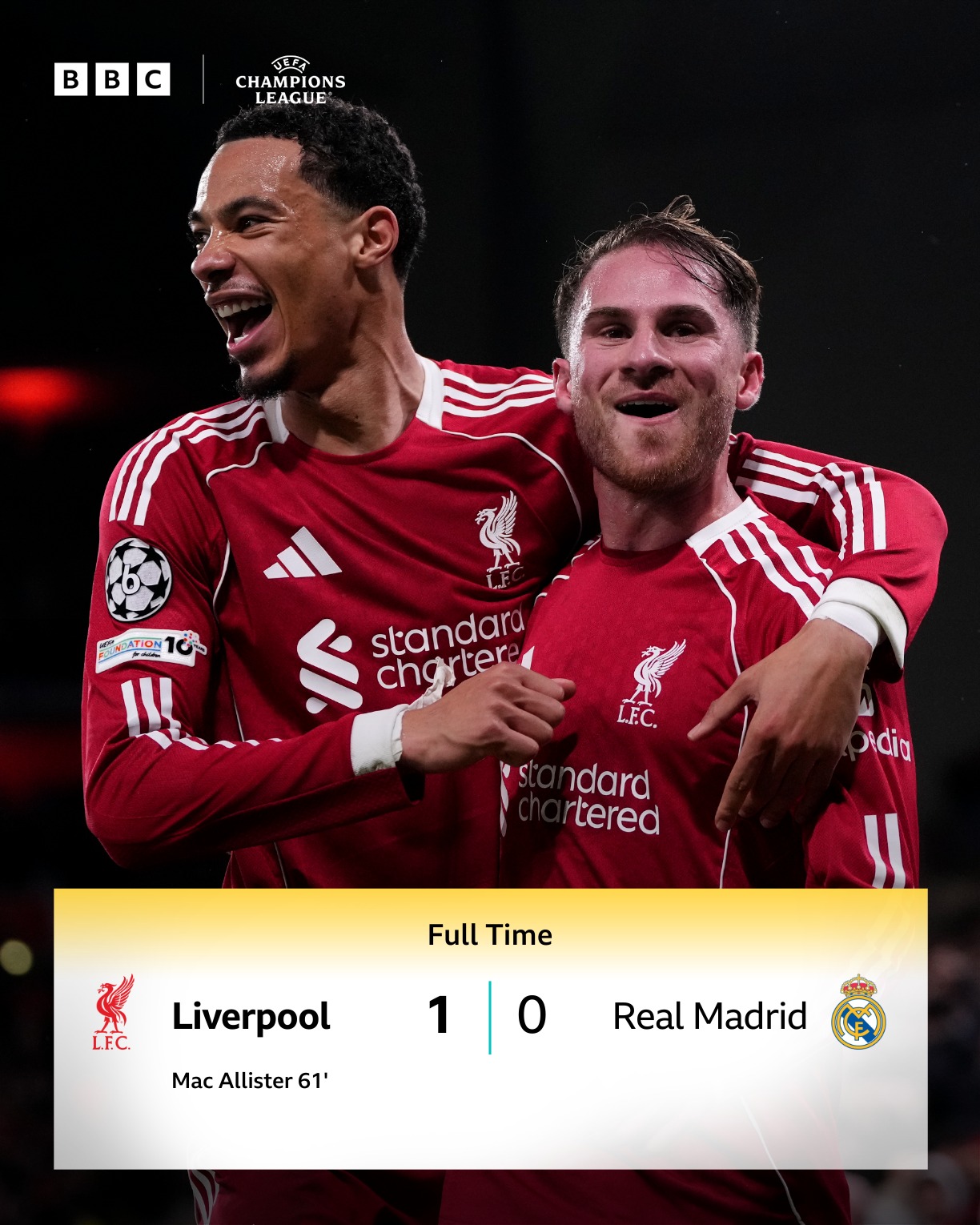 BBC Sport - It's another win for Liverpool against Real... | Facebook