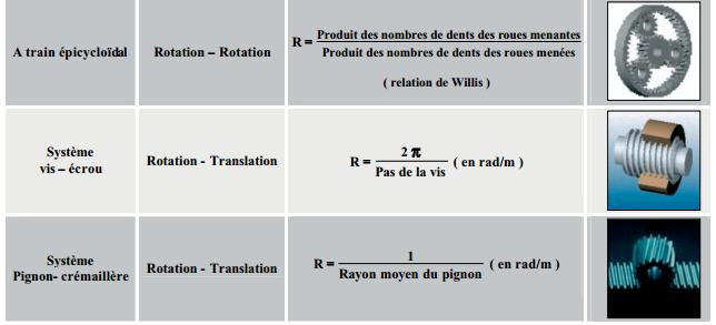 Science et... - Science et Technique de l'Ingénieur STI