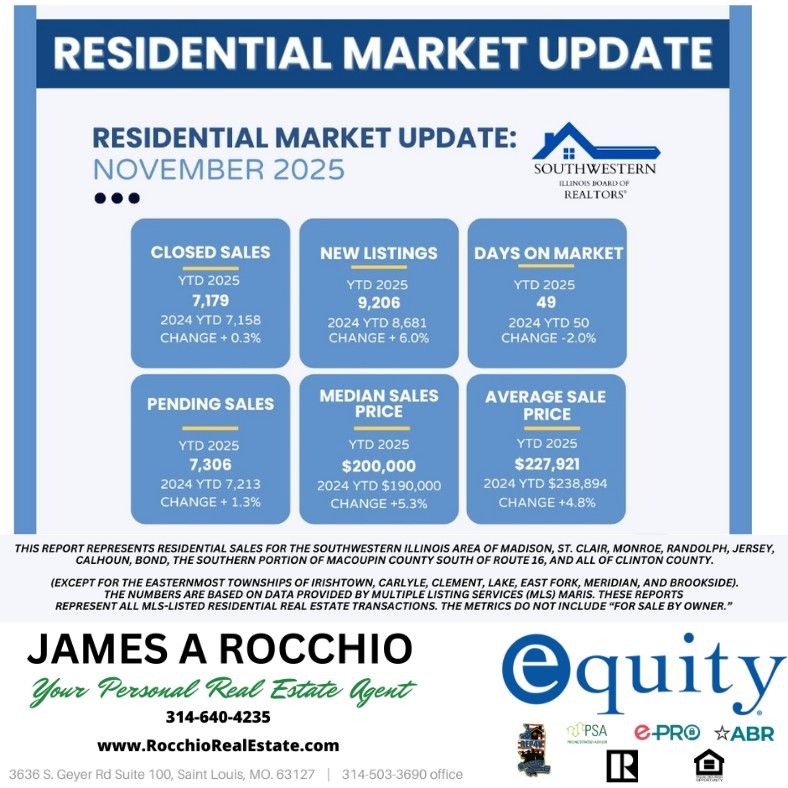 Equity Illinois Real Estate - Jim Rocchio | St. Louis MO