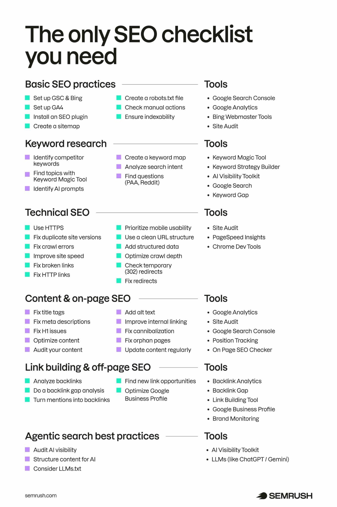 Boosting SEO Speed through Verified Targets
