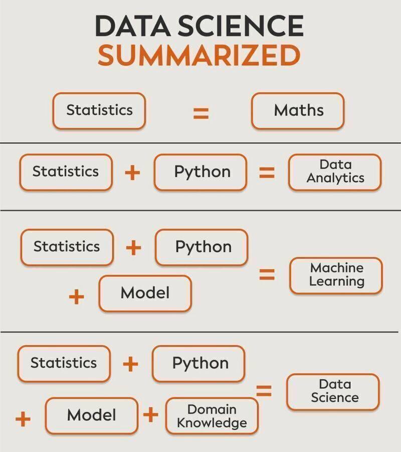 Data Science & AI World | FREE Data Science Courses- https://www.mltut ...