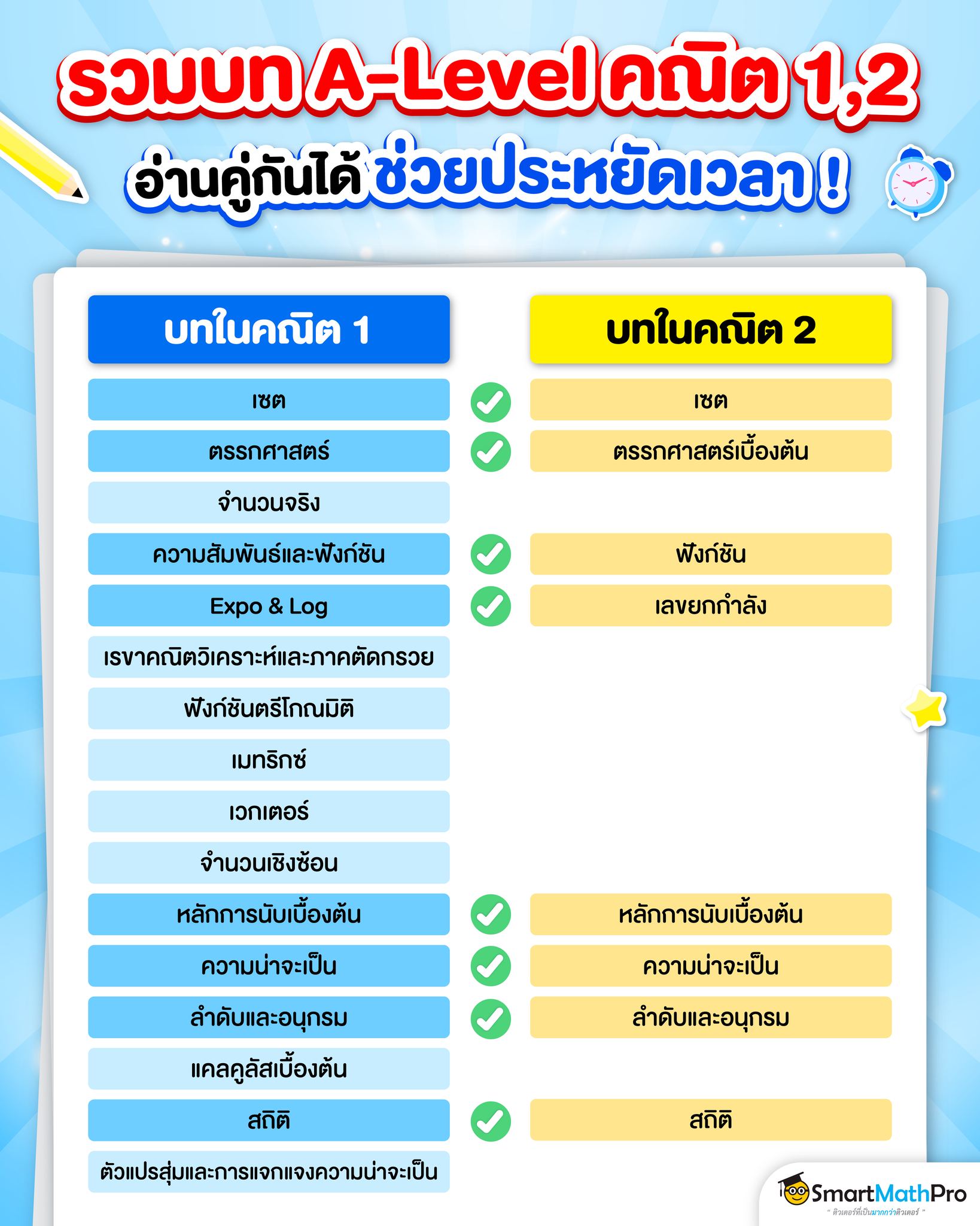 Pan SmartMathPro... - Pan SmartMathPro ติวคณิต By พี่ปั้น