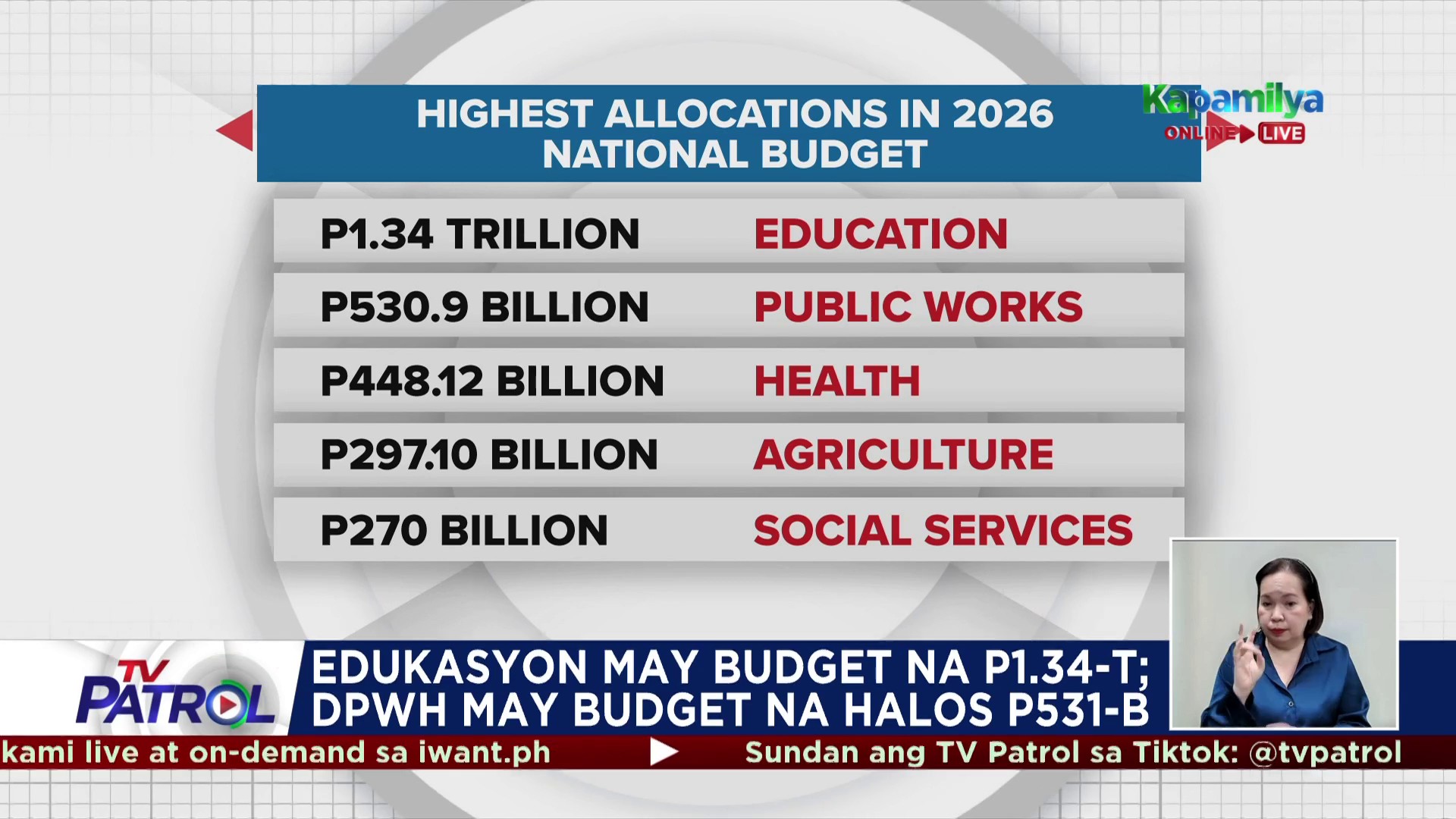 TV - Sektor ng edukasyon ang may pinakamataas na alokasyon sa 2026 ...