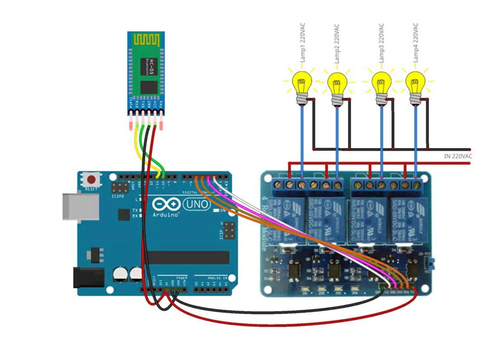 program for home automation system /* Relay IN1 connected to PinOut 2 ...