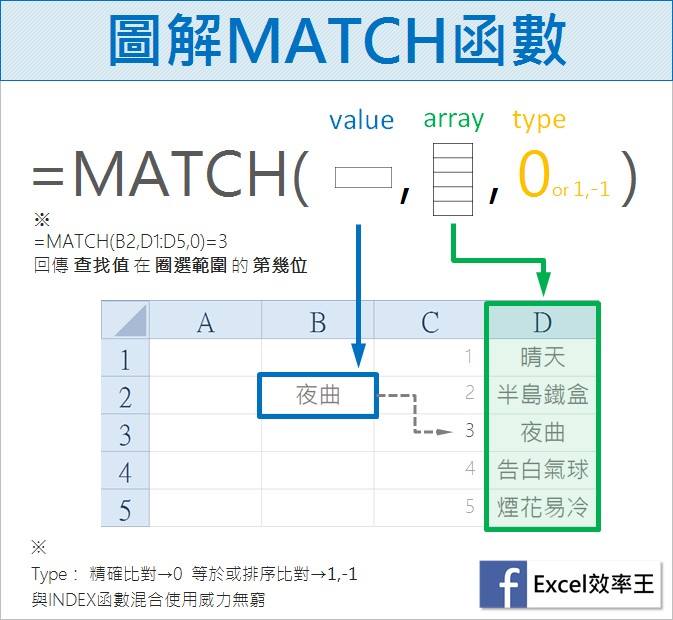 Excel - 【一張圖片，秒懂MATCH函數】 Excel當中查閱與參照函數 已經陸續介紹了幾的天王 Vlookup Offset ...