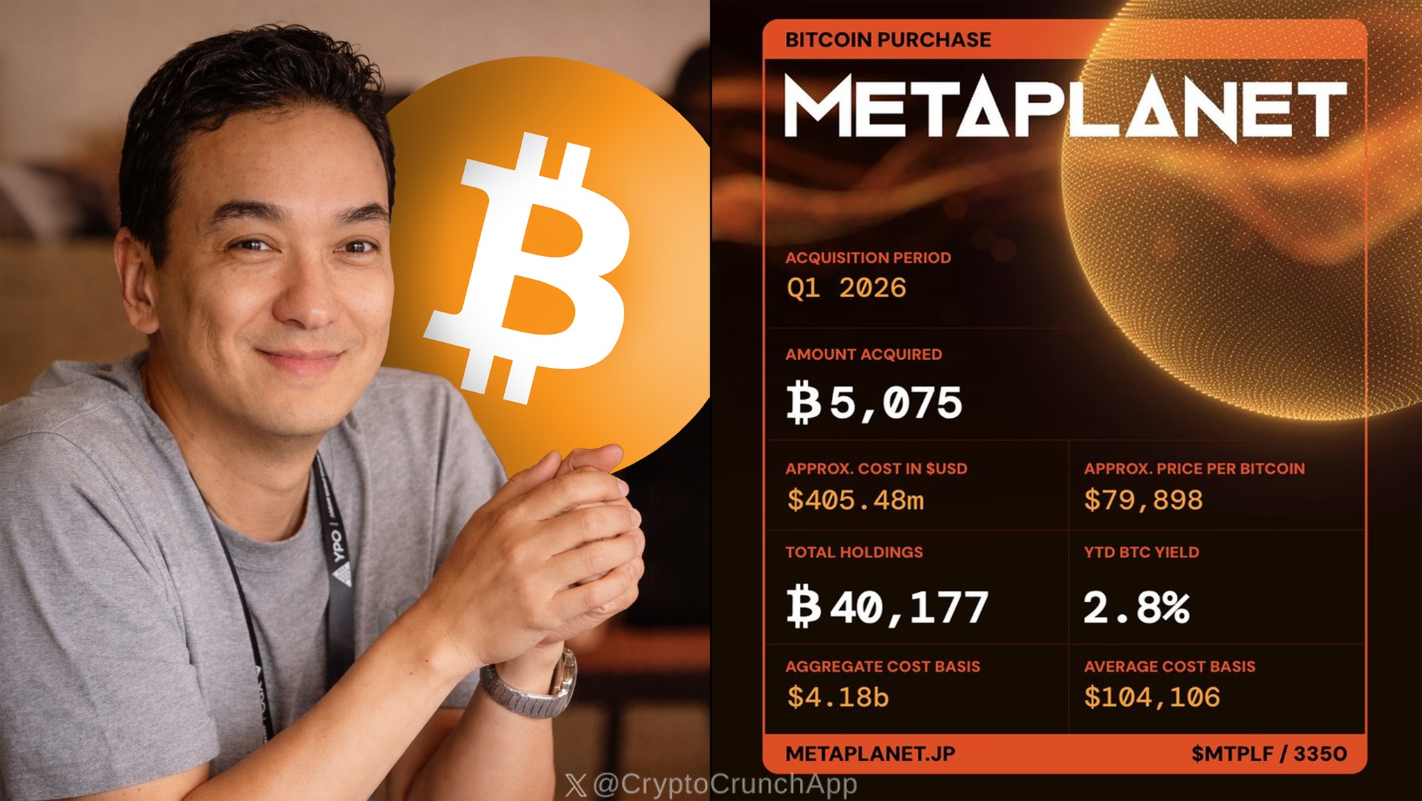 BREAKING: 🇯🇵 Metaplanet is raising $765 MILLION to buy more