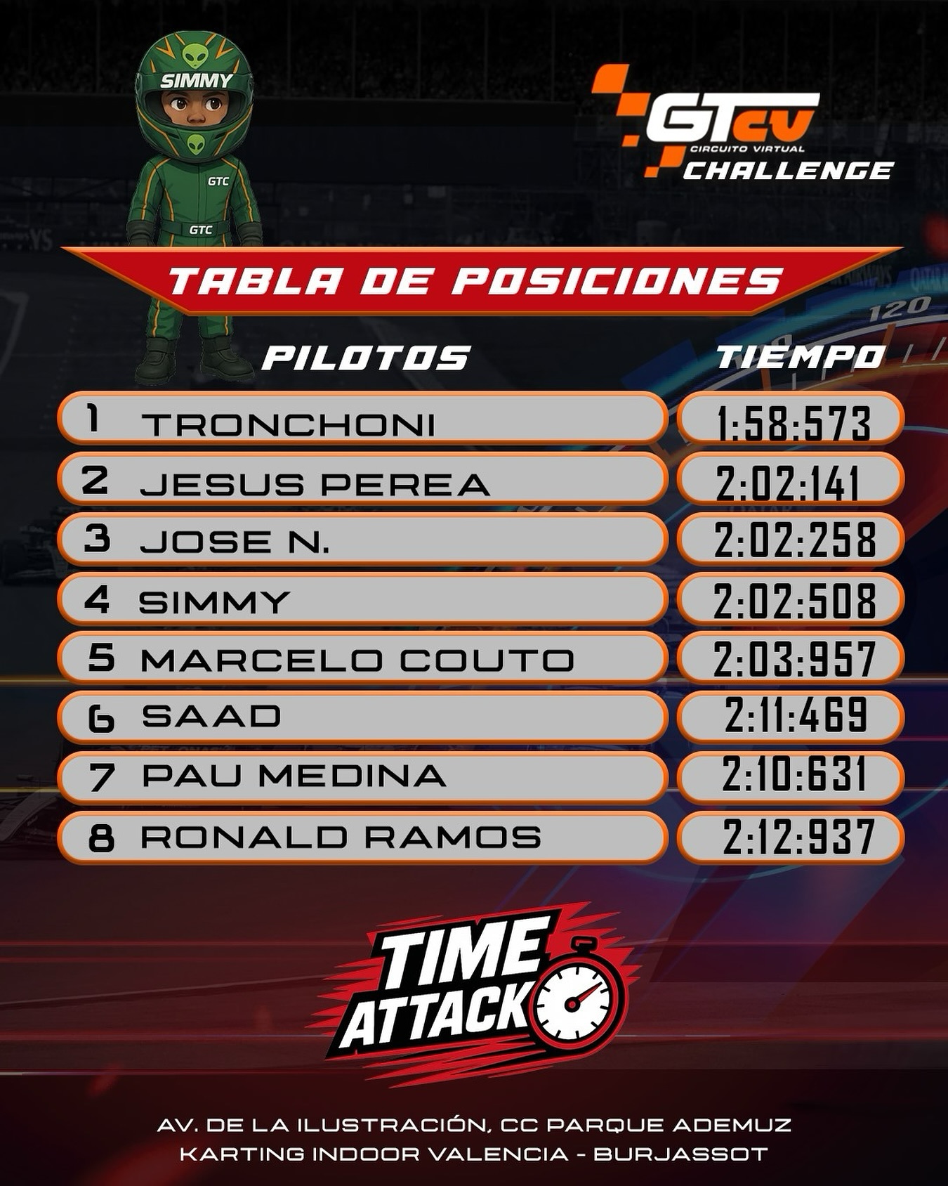 Aquí los clasificados para... - GTC Valencia Circuito Virtual | Facebook