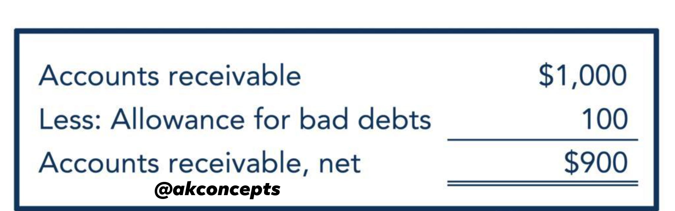 Accounting - Contra Accounts What is a contra account? A Contra Account ...