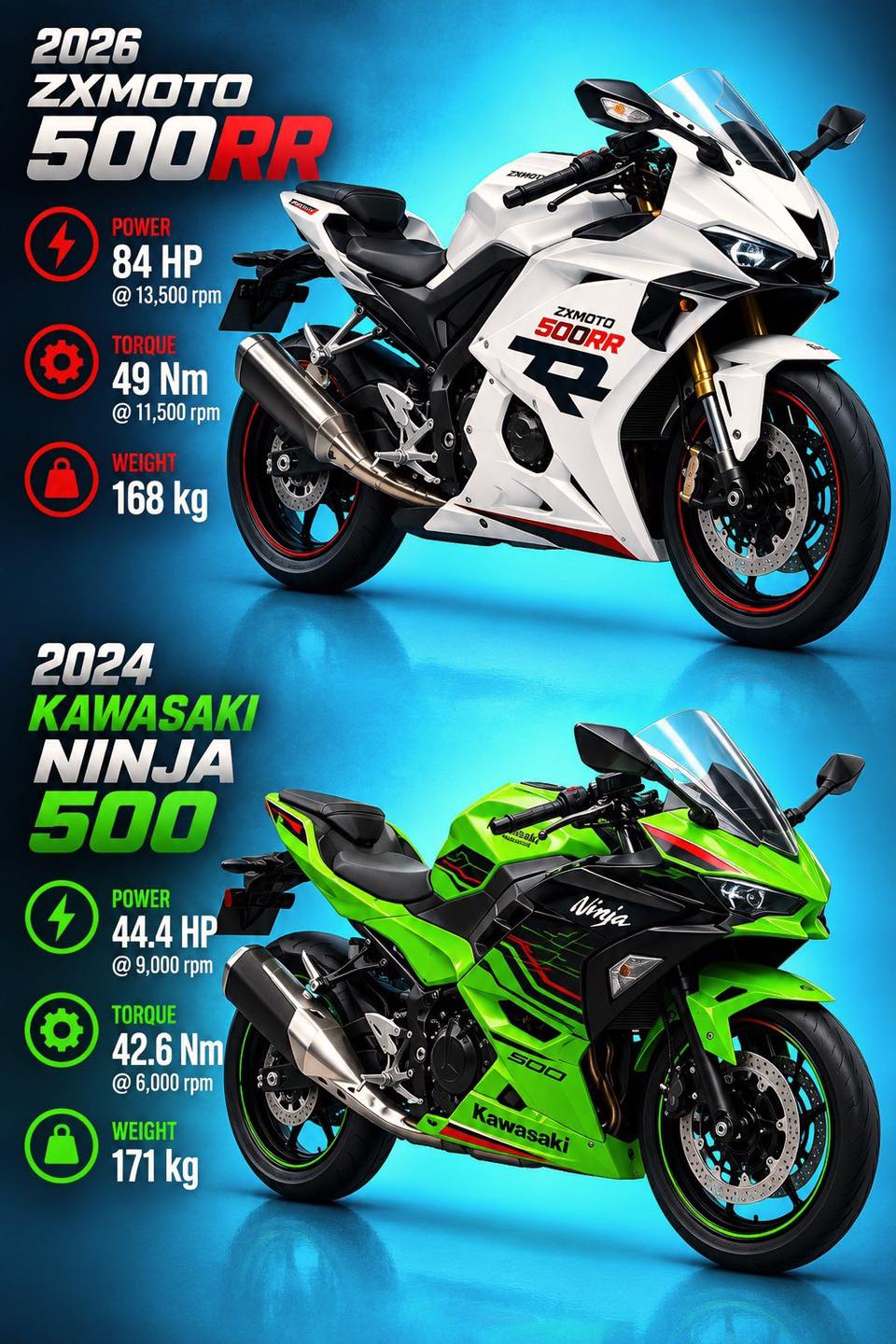 The ZXMOTO 500RR and Kawasaki Ninja 500 represent two very