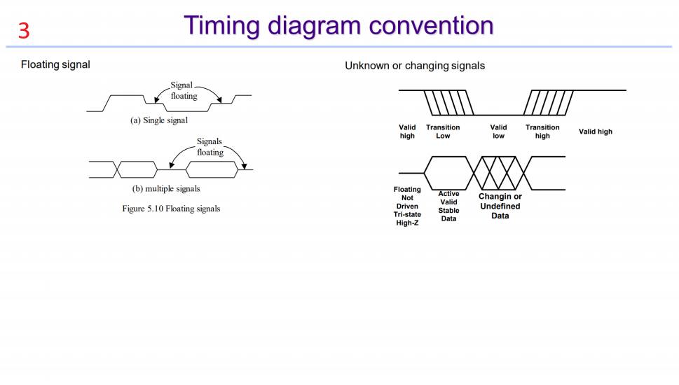 VLSI VFAST VN - VLSI VFAST VN added a new photo.