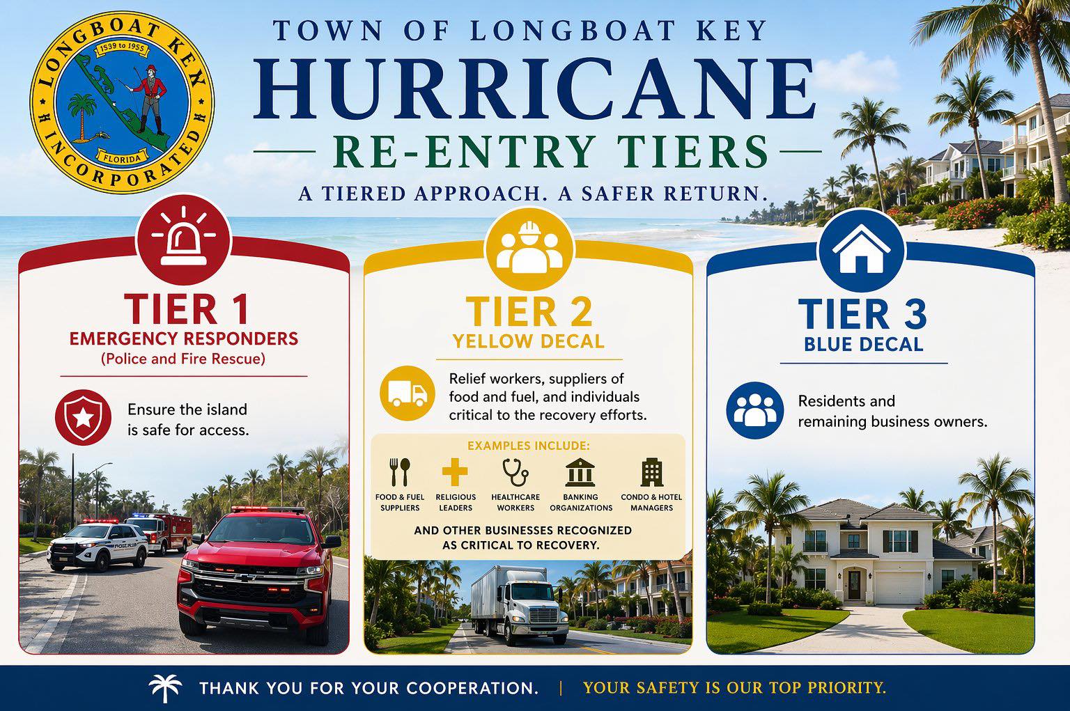 2026 hurricane re-entry stickers for Longboat Key available