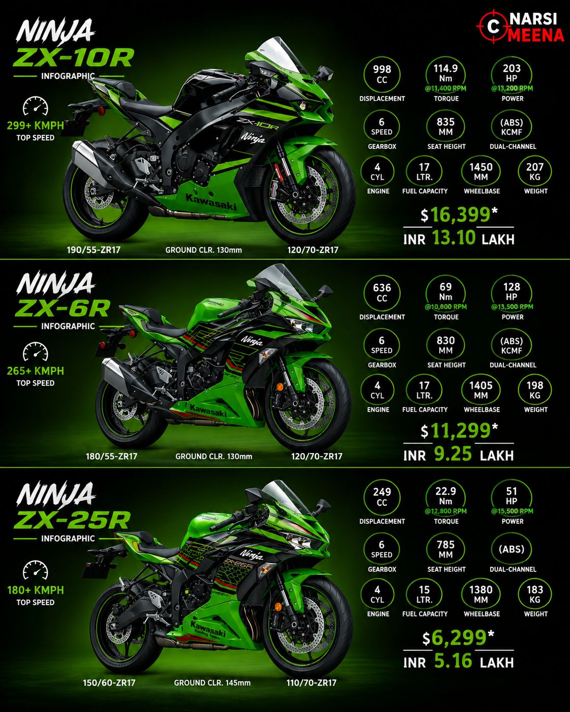 Alan Ritchson got himself a 2025 Kawasaki Ninja ZX-6R KRT… and
