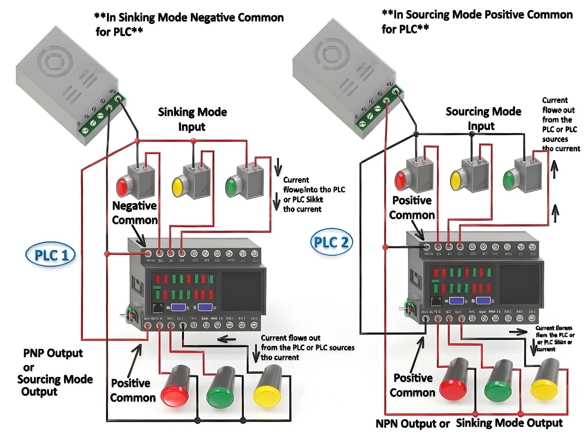 Understanding PLC Sinking vs Sourcing I/O ⚡ | Facebook