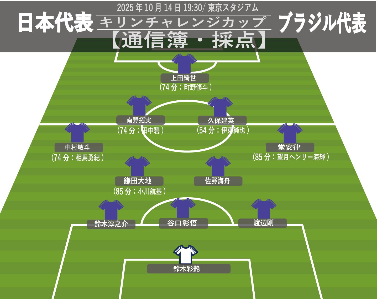 日本 代表 サッカー 採点