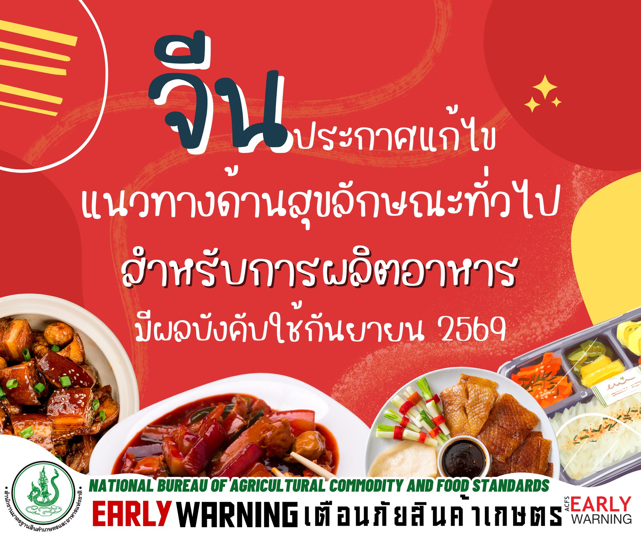🇨🇳คณะกรรมการสุขภาพแห่งช... - Early Warning เตือนภัยสินค้าเกษตร | Facebook