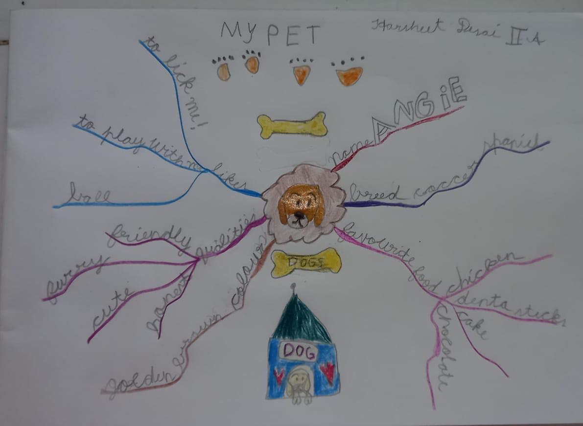 Mind Mapping for Kids
