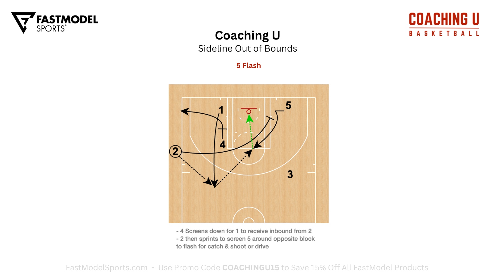 Coaching - Coaching U Playbook - Sideline Out of Bounds 
