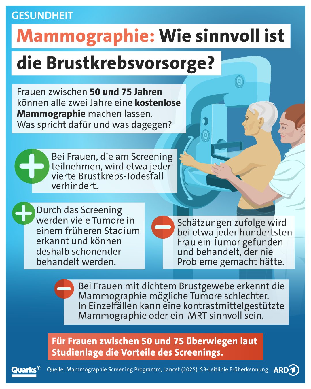 Quarks - Hast du schon mal eine Mammographie machen lassen – oder ...