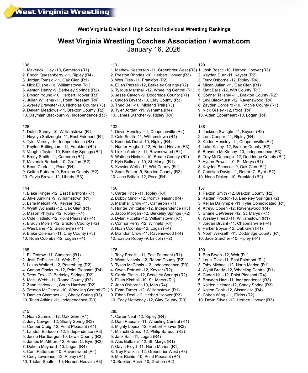 Ripley Wrestling